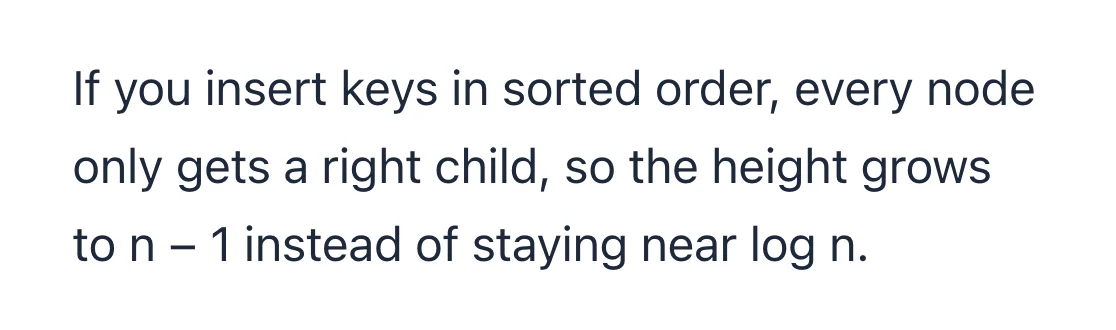 영어 원문. If you insert keys in sorted order, every node only gets a right child, so the height grows to n − 1 instead of staying near log n.