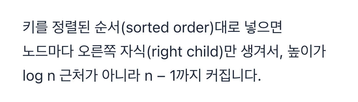 한국어 번역. 키를 정렬된 순서(sorted order)대로 넣으면 노드마다 오른쪽 자식(right child)만 생겨서, 높이가 log n 근처가 아니라 n − 1까지 커집니다.
