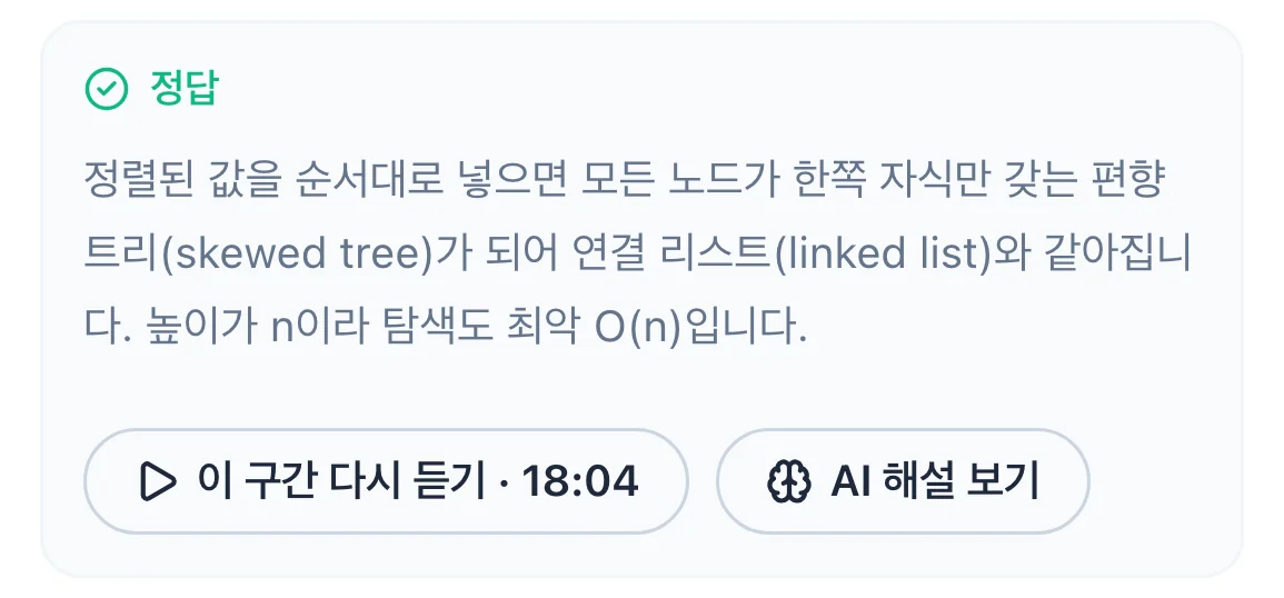 정답 해설. 정렬된 값을 순서대로 넣으면 모든 노드가 한쪽 자식만 갖는 편향 트리(skewed tree)가 되어 연결 리스트(linked list)와 같아집니다. 높이가 n이라 탐색도 최악 O(n)입니다. 아래에 이 구간 다시 듣기(18:04)와 AI 해설 보기 버튼.